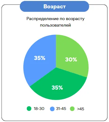 1Win андроид возраст