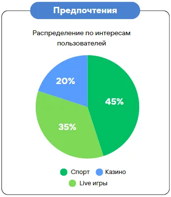 1Win андроид предпочтения