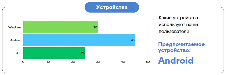 1Win устройства