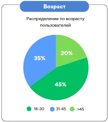 1Win ios возраст