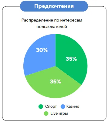 1Win ios предпочтения